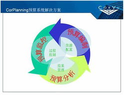 上海中銳咨華企業(yè)管理咨詢 專業(yè)賦能，驅(qū)動(dòng)企業(yè)卓越成長(zhǎng)