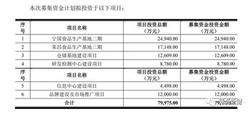 紫燕食品IPO 家族控股超85%引關(guān)注，供應(yīng)商關(guān)系成監(jiān)管問詢焦點(diǎn)
