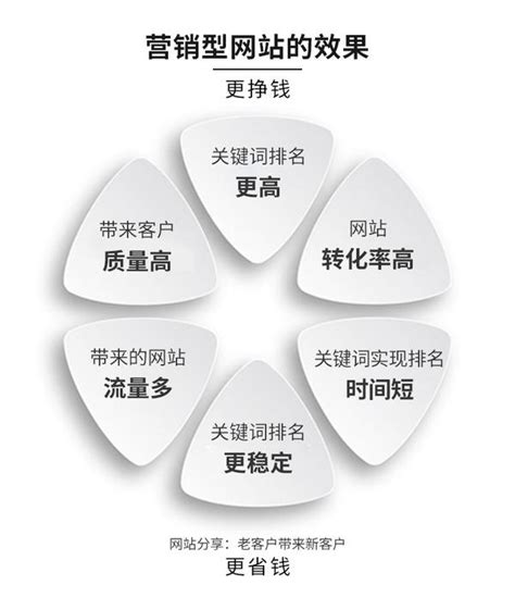 建設營銷型網站大全 從設計開發到中國建筑APP蘋果版下載全攻略